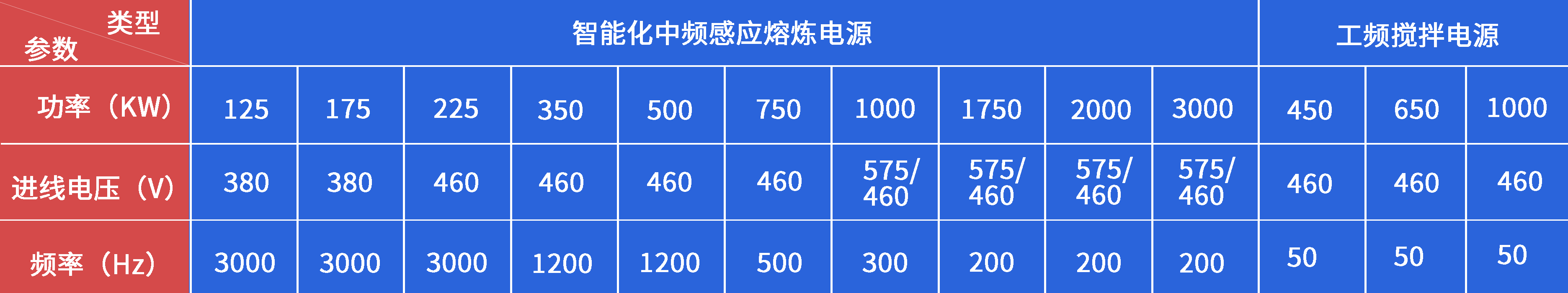 鑫藍海